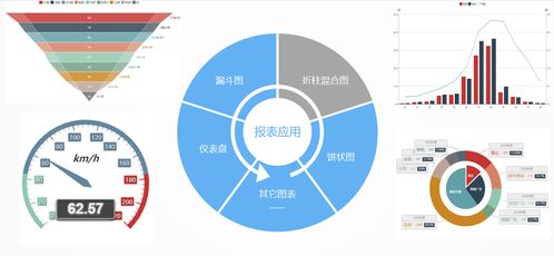 JNPF 一键生成数据报表，实现你的报表自由